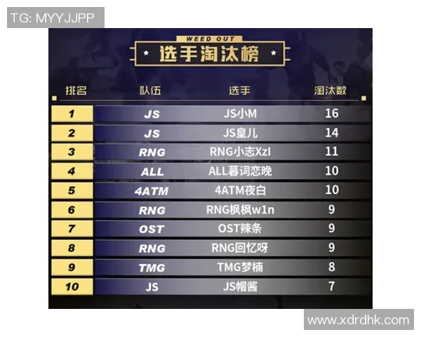 和平精英意识排行榜揭晓RNG战队稳居第一名引领潮流